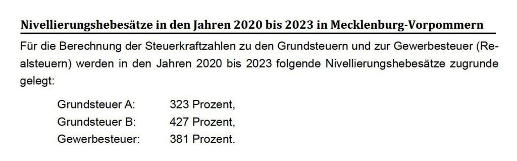 PDF - Nivellierungshebestze in den Jahren 2020 bis 2023 in Mecklenburg-Vorpommern: Grundsteuer A 323 Prozent - Grundsteuer B 427 Prozent - Gewerbesteuer 381 Prozent - Aus dem  Kommunalen Finanzausgleichsgesetz Mecklenburg-Vorpommern - Link: https://www.regierung-mv.de/static/Regierungsportal/Ministerium%20f%C3%BCr%20Inneres%20und%20Europa/Inhalte/Kommunales/Kommunaler%20Finanzausgleich/FAG%20M-V.pdf  