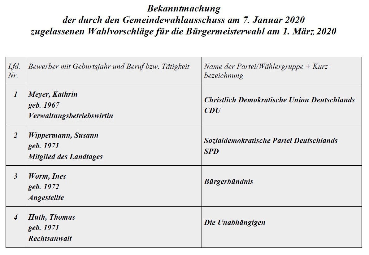 Vier Kandidatinnen und Kandidaten bewerben sich in Ribnitz-Damgarten am 1. Mrz 2020 um das Amt der Brgermeisterin / des Brgermeisters. Eine mgliche Stichwahl findet am 15. Mrz 2020 statt, wenn keine der Bewerberinnen/ der Bewerber im ersten Wahlgang die absolute Mehrheit erreichen sollten.